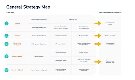 Strategic Map Template