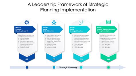 Strategic Planning Framework Template