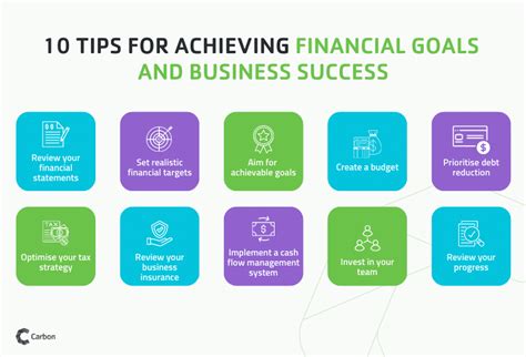 Strategies for Aligning Financial Goals: A Roadmap to Financial Success