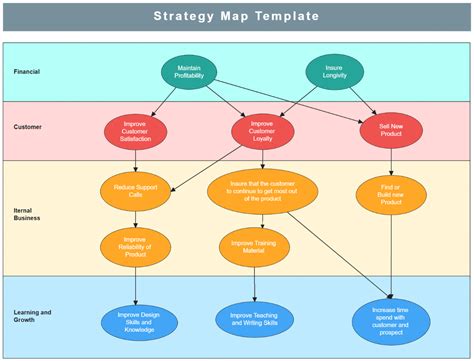 Strategy Mapping Template