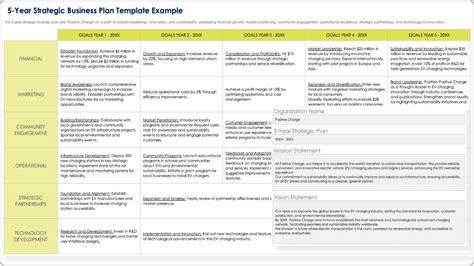 Strategy Plan Template