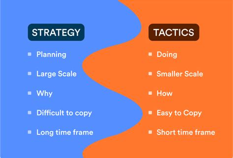 Strategy vs Tactics