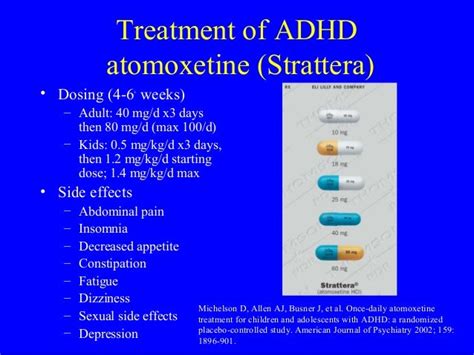 Strattera Dosing Chart Weight