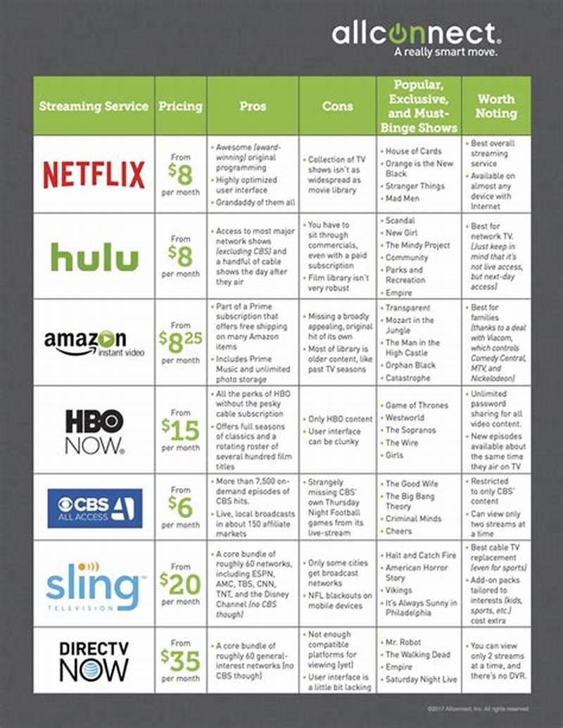 Streaming Service Comparison Chart