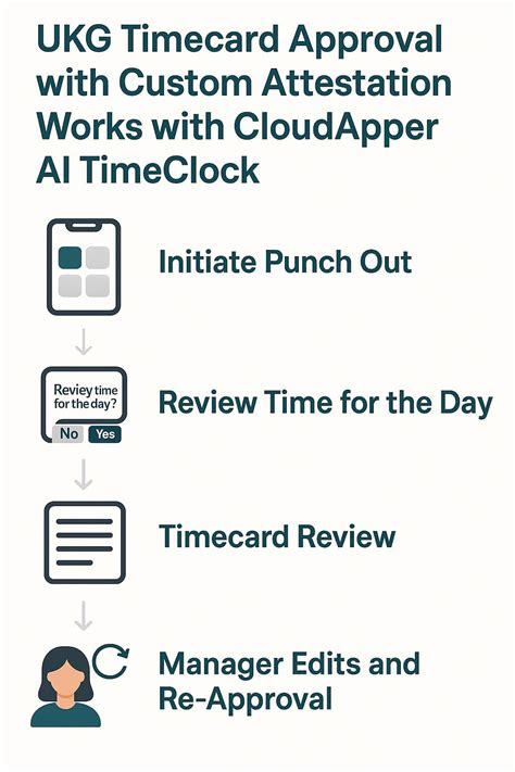 Streamline Timecard Approvals