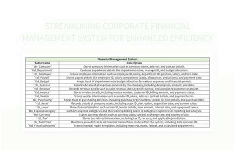 Streamlining Corporate Finance Operations for Enhanced Efficiency and Profitability