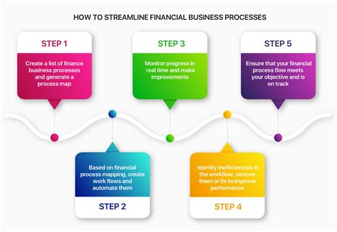 Streamlining Your Finances:  Effective Finance Workflow Management for Enhanced Control