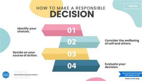 Strengthening Financial Decision-Making: A Guide to Responsible Choices