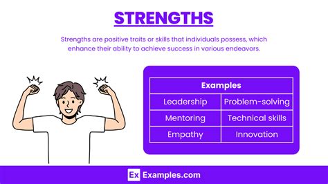 Strengths