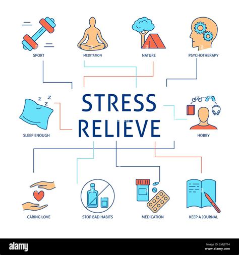 Stress Relief