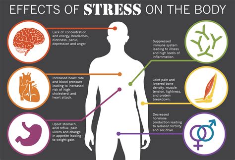 Stress and pressure