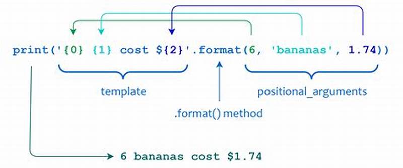 String Template Python