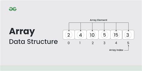Struktur Data Array