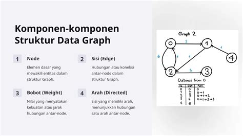 Struktur Data Graph