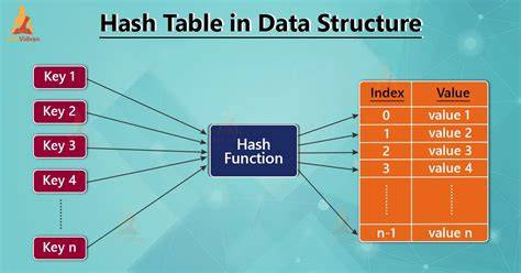 Struktur Data Hash Table