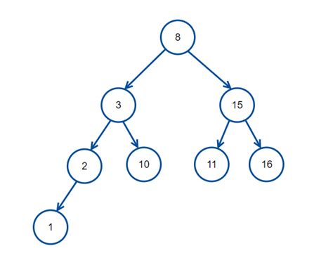 Struktur Data Tree