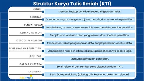 Struktur KTI