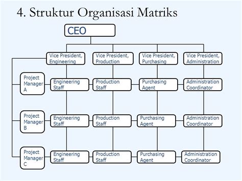 Struktur Matriks