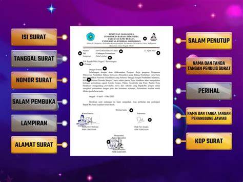 Struktur Surat Cinta Resmi