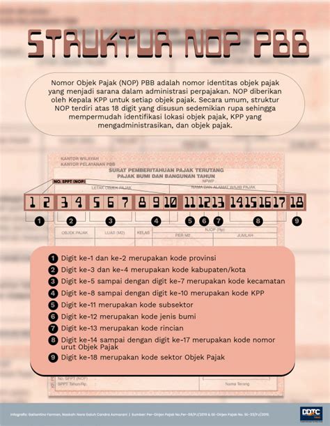 Struktur Surat Pajak