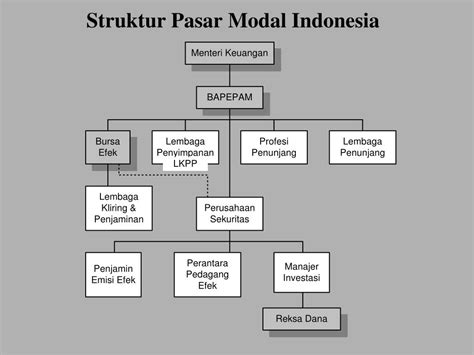 Struktur Pasar di Indonesia