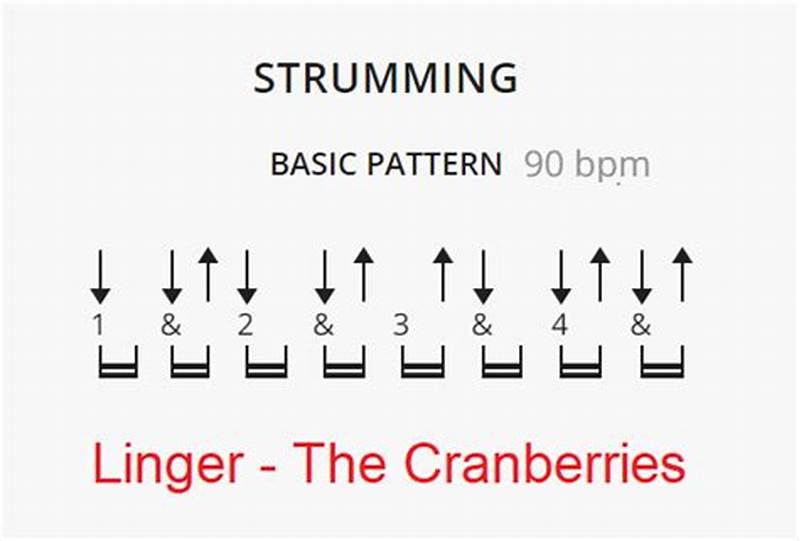 Strumming Pattern For Linger