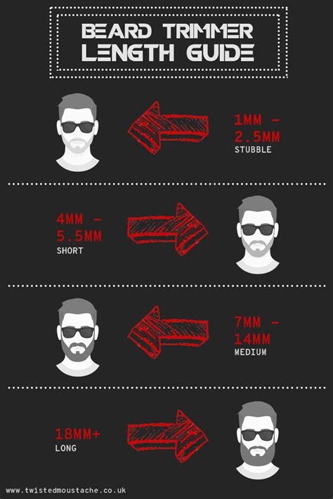 Stubble Beard Length Chart