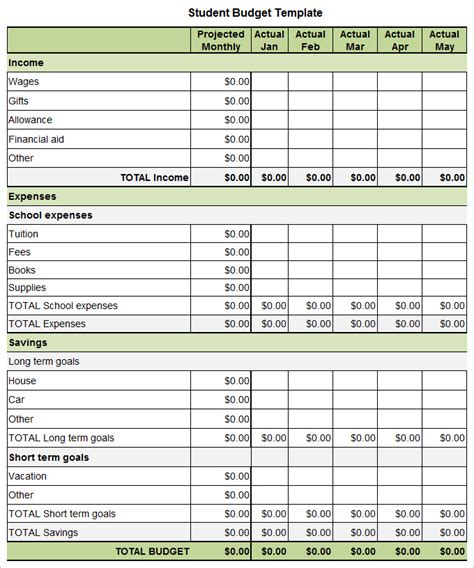 Student Budget Template