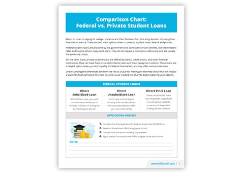 Student Loan Comparison for International Study Programs