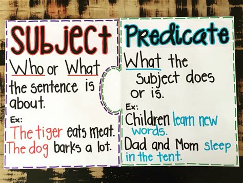Subjects And Predicates Anchor Chart