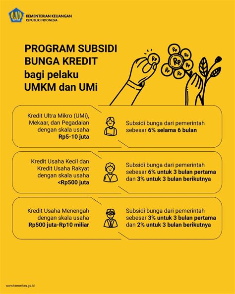 Subsidi Bunga UMKM
