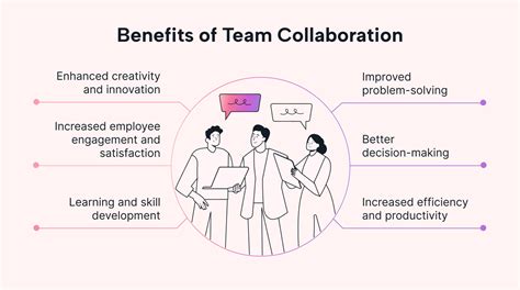 Successful Collaboration