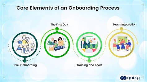 Successful Onboarding Elements