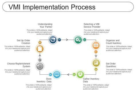 Successful VMI implementation