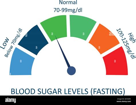 Sugar Glucose Levels Chart