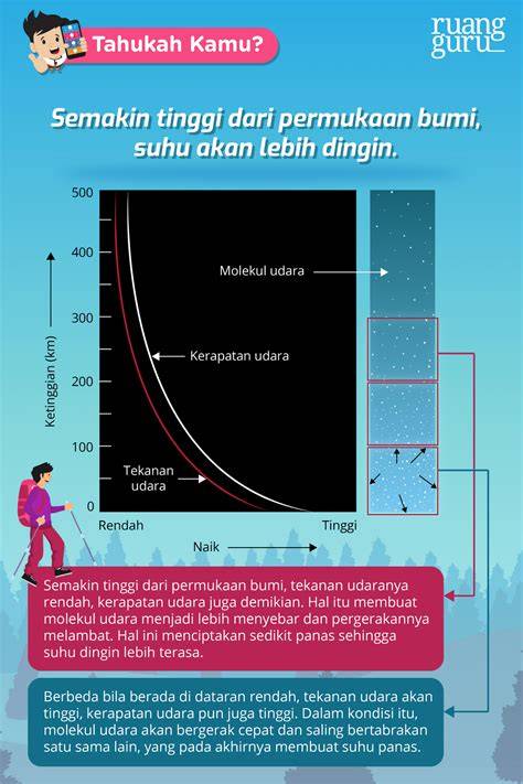 Suhu Udara Tinggi