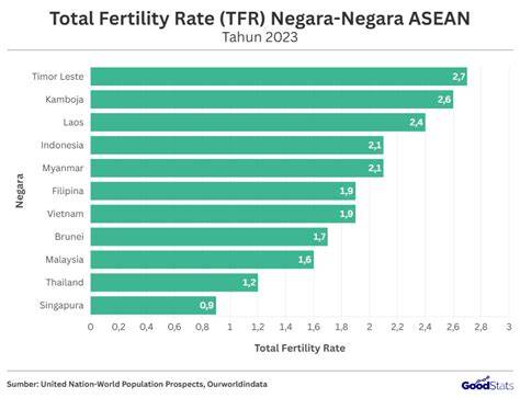 Sumber Data TFR yang Terpercaya