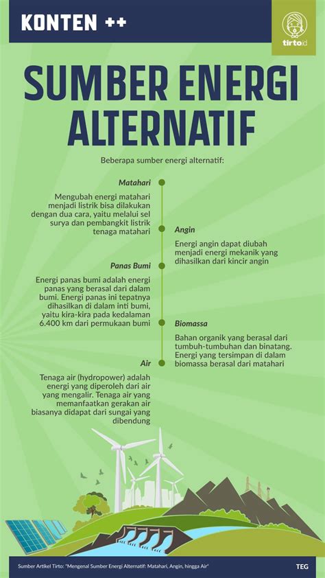 Sumber Energi Alternatif: Solusi Masa Depan Bumi Kita?