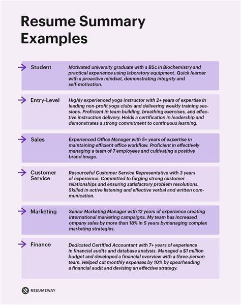 Summary Profile