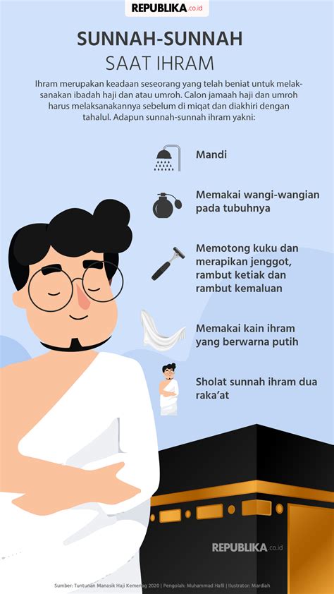 Sunnah Ihram: Menyempurnakan Ibadah dengan Amalan Tambahan