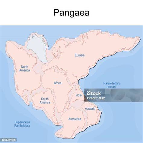 Superbenua Pangaea