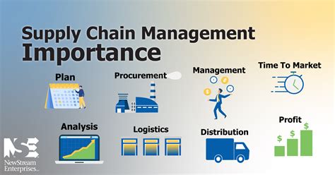 Supply Chain Management