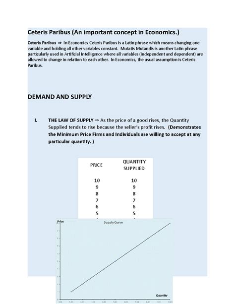 Supply Curve Ceteris Paribus