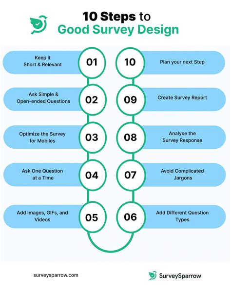 Survey design tips