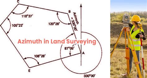 Surveying Azimuth