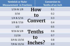 Surveying Tenths To Inches Chart