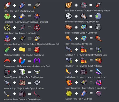 Survivor.io Evo Chart