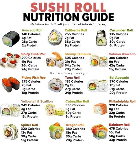 Sushi Nutrition Facts