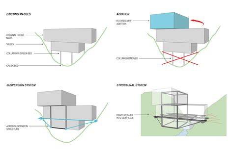 Suspense building diagram