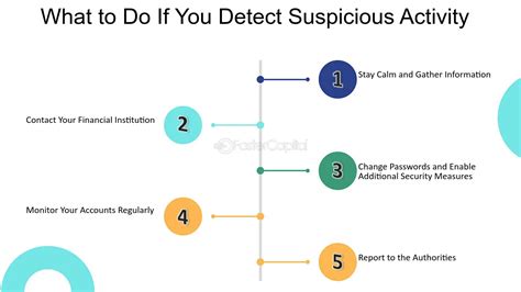Suspicious Activity Lockout